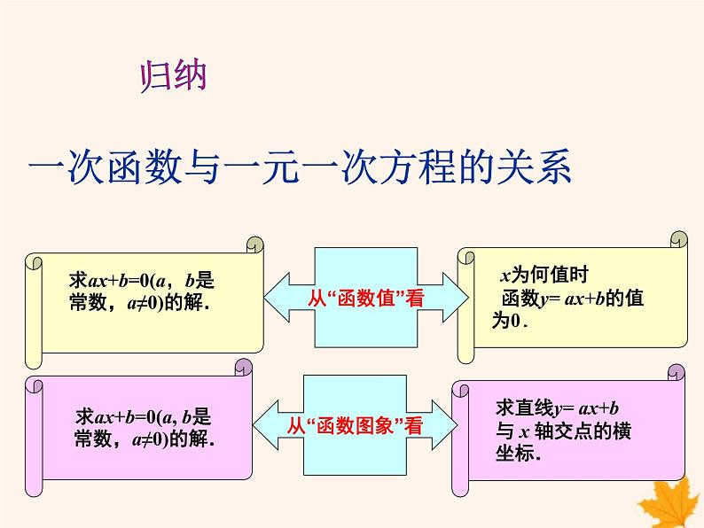 八年级数学上册第12章一次函数12-2一次函数（第6课时）课件（新版）沪科版第5页