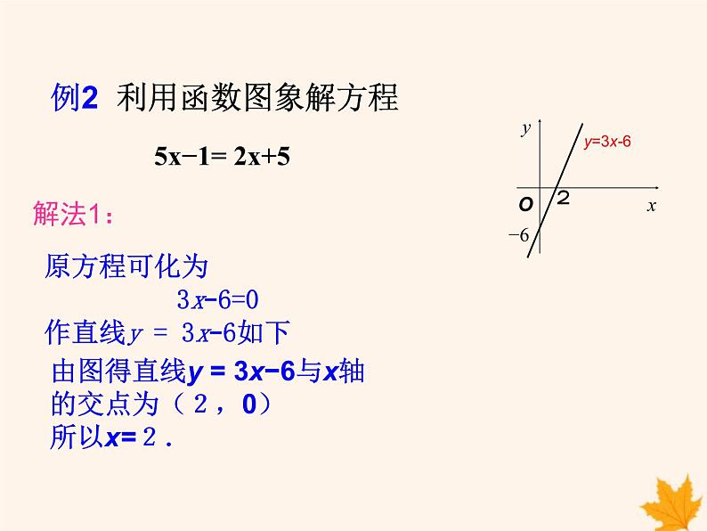 八年级数学上册第12章一次函数12-2一次函数（第6课时）课件（新版）沪科版第7页