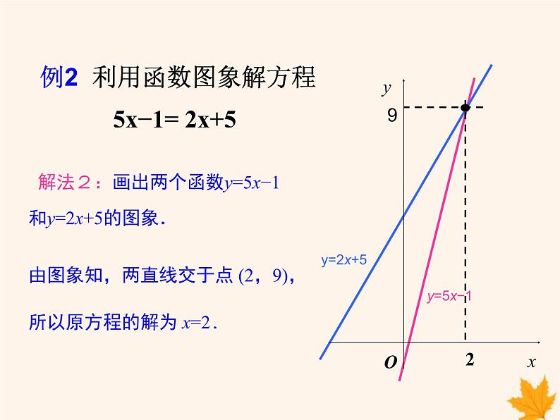 八年级数学上册第12章一次函数12-2一次函数（第6课时）课件（新版）沪科版第8页