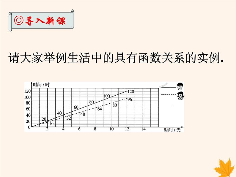 八年级数学上册第12章一次函数12-4综合与实践一次函数模型的应用课件（新版）沪科版02