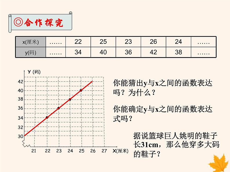 八年级数学上册第12章一次函数12-4综合与实践一次函数模型的应用课件（新版）沪科版04