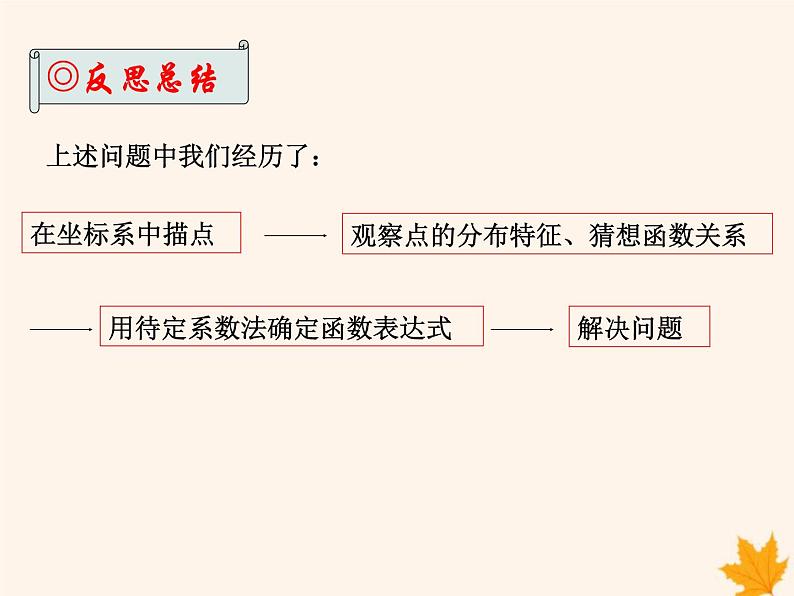 八年级数学上册第12章一次函数12-4综合与实践一次函数模型的应用课件（新版）沪科版05