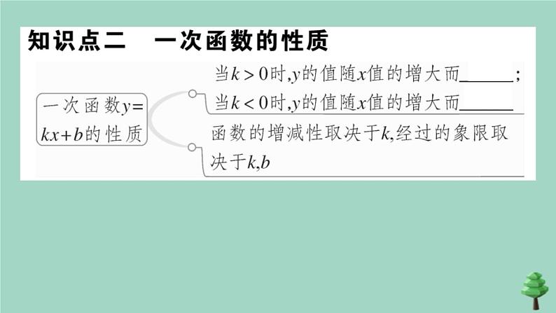 2020秋八年级数学上册第四章《一次函数》4-3第2课时一次函数的图象和性质作业课件（新版）北师大版第5页