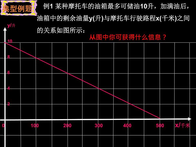 八年级上册数学课件《一次函数的应用》 (5)_北师大版05