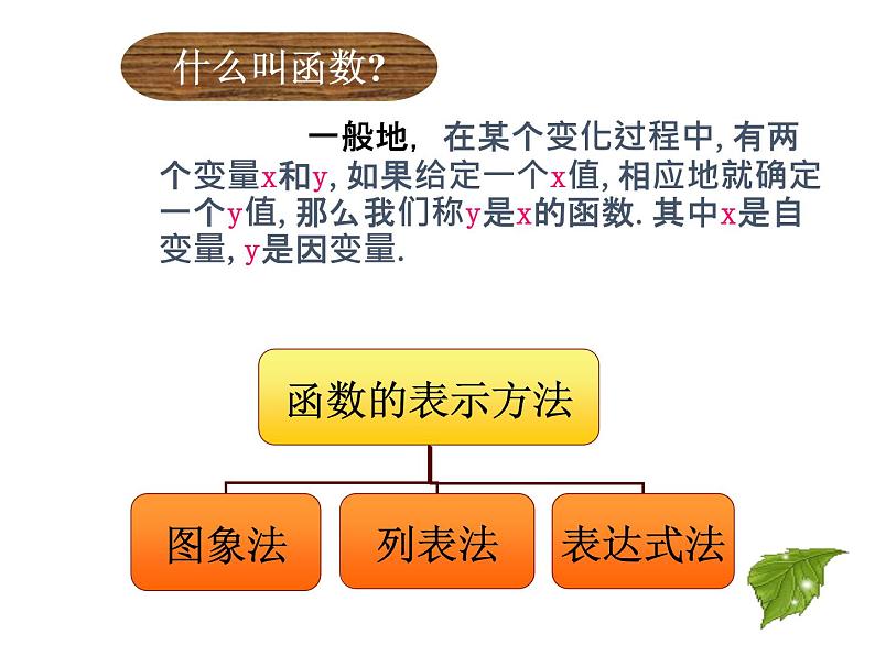 八年级上册数学课件《一次函数与正比例函数》(3)_北师大版第2页