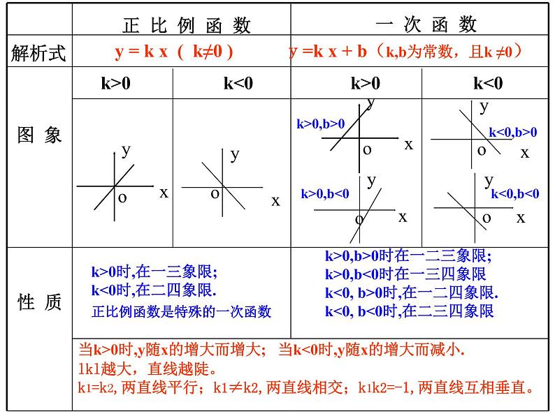 八年级上册数学课件《一次函数的图像与性质》(7)_北师大版第4页