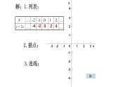 八年级下数学课件：19-2-1 正比例函数——正比例函数的图象与性质  （共15张PPT）_人教新课标