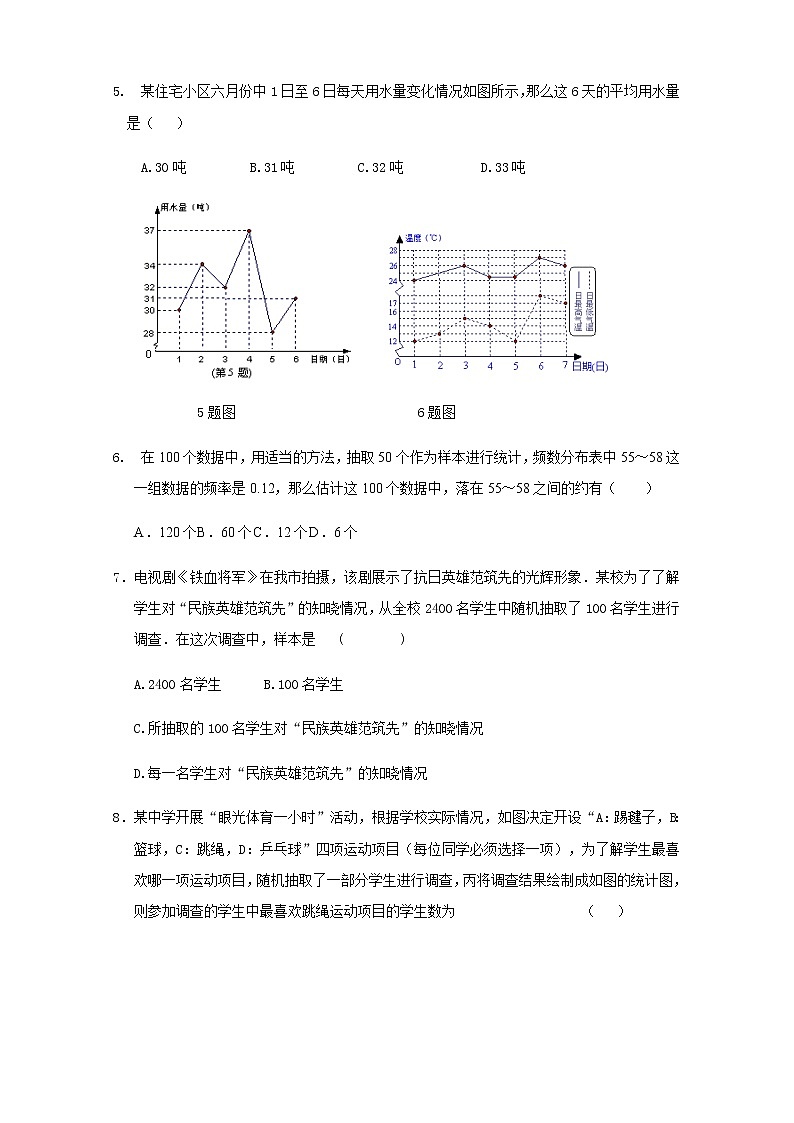 第十章《数据的收集、整理与描述-人教版七年级数学下册单元测试502