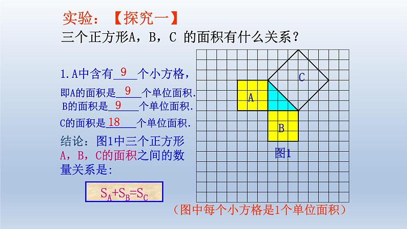 八年级下数学课件：17-1 勾股定理  （共25张PPT）_人教新课标04