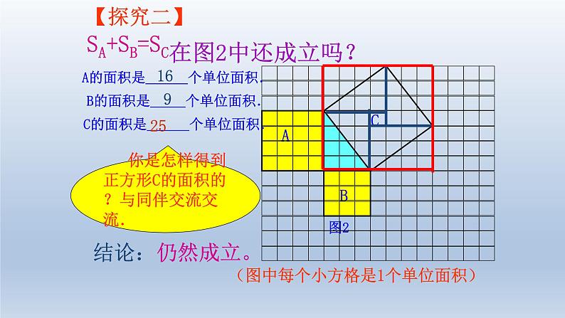 八年级下数学课件：17-1 勾股定理  （共25张PPT）_人教新课标05