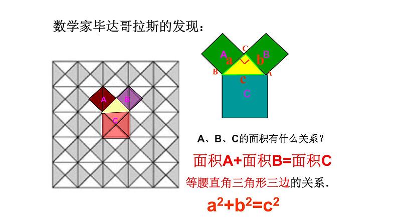 八年级下数学课件：17-1 勾股定理  （共25张PPT）1_人教新课标05