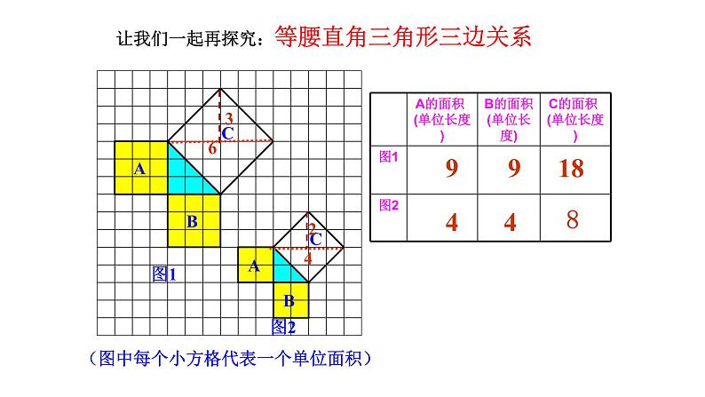 八年级下数学课件：17-1 勾股定理  （共25张PPT）1_人教新课标06