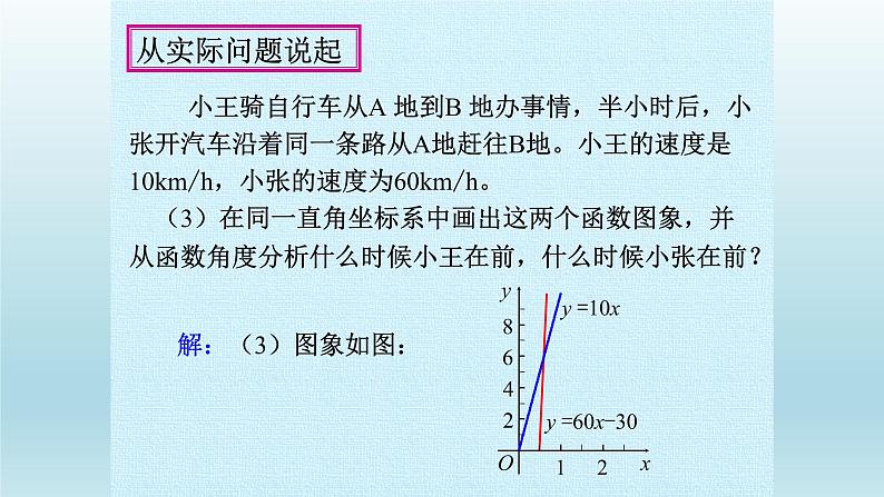 八年级下数学课件：19 一次函数  复习（共23张PPT）_人教新课标07