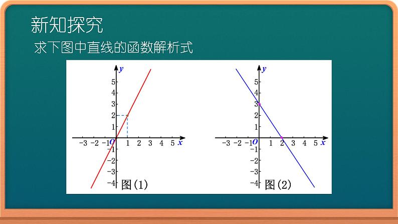 八年级下数学课件：19-2-2 一次函数  （共18张PPT）_人教新课标05