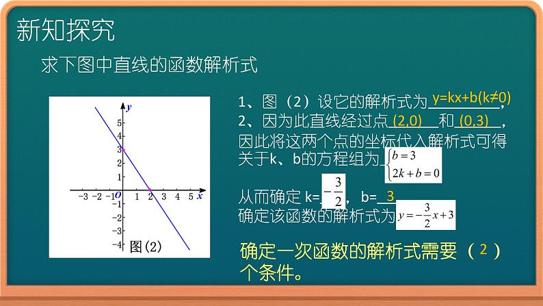 八年级下数学课件：19-2-2 一次函数  （共18张PPT）_人教新课标07