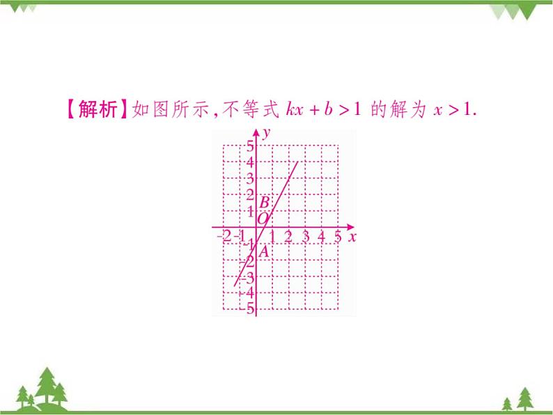 2.5 一元一次不等式与一次函数PPT课件_北师大版数学八年级下册06