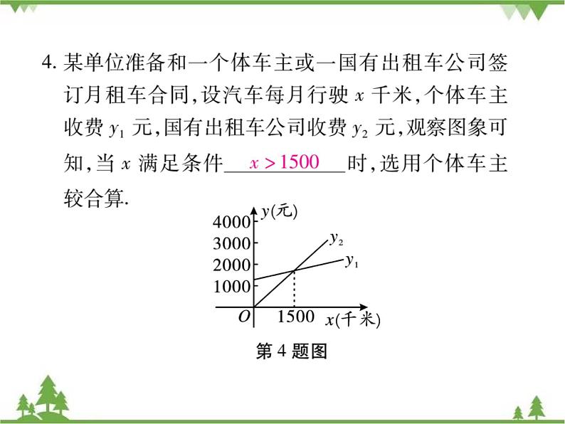 2.5 一元一次不等式与一次函数PPT课件_北师大版数学八年级下册06