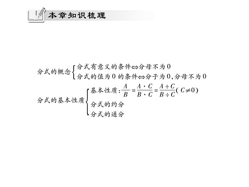 第16章 《分式》单元小结与复习+专题训练02