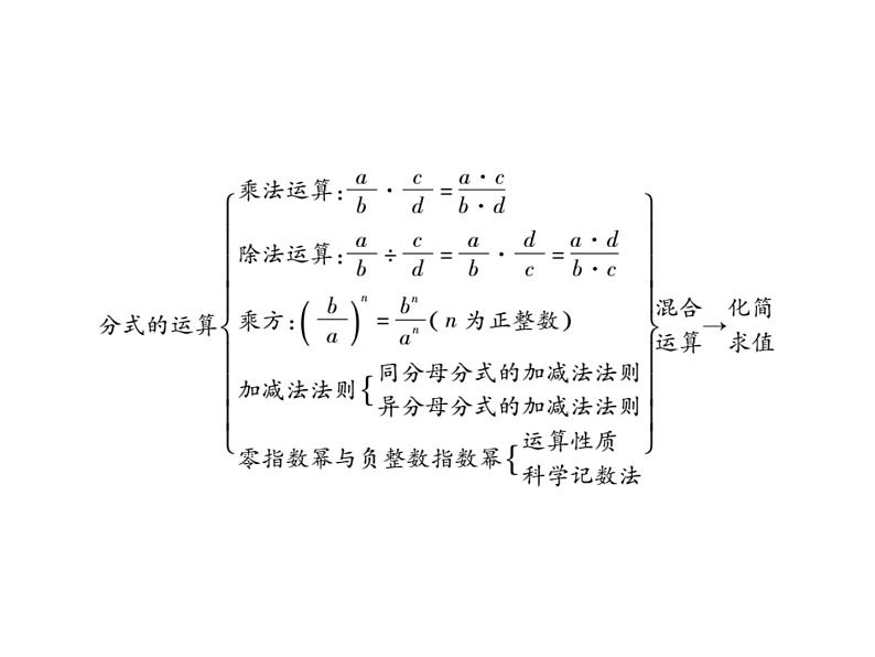 第16章 《分式》单元小结与复习+专题训练03
