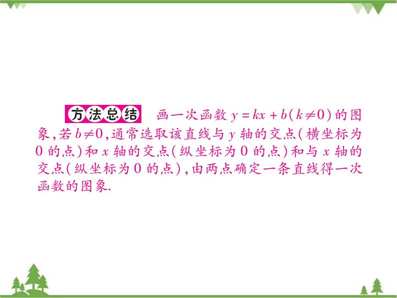 17.3.2 一次函数的图象 课件05