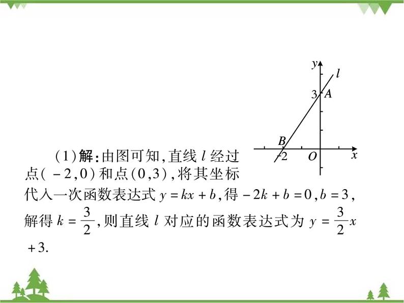 17.3.4 求一次函数的表达式 课件04