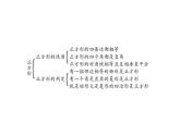 第19章 《矩形、菱形与正方形》单元小结与复习+专题训练