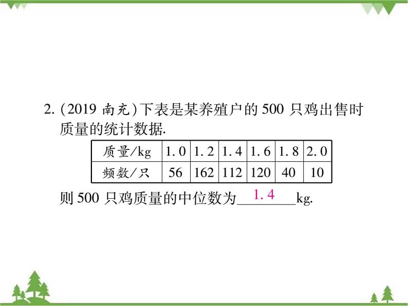 20．2．1 中位数和众数第7页