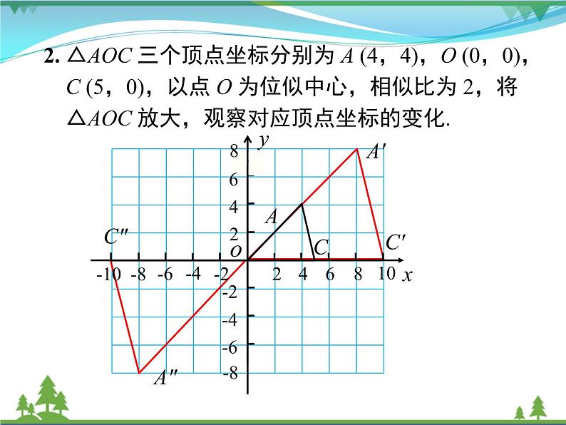 九下数学 27.3 第2课时 平面直角坐标系中的位似（课件+导学案）08