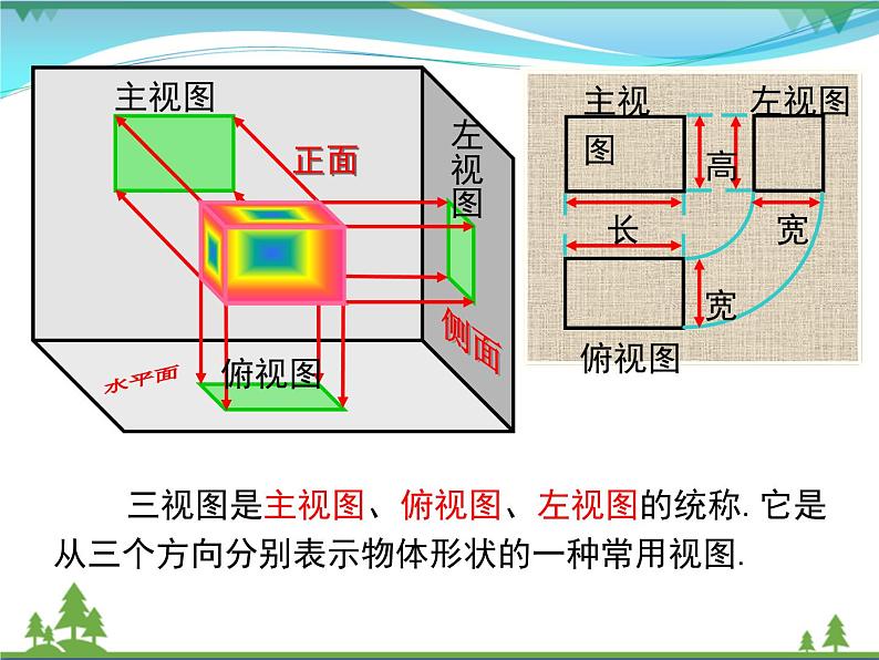 九下数学 29.2 第1课时 三视图（课件+导学案）08