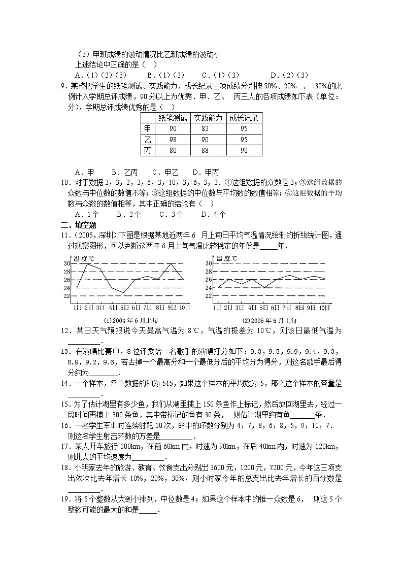 【同步作业】人教版 八年级下册数学第二十章  数据的分析  复习（含答案） 练习02