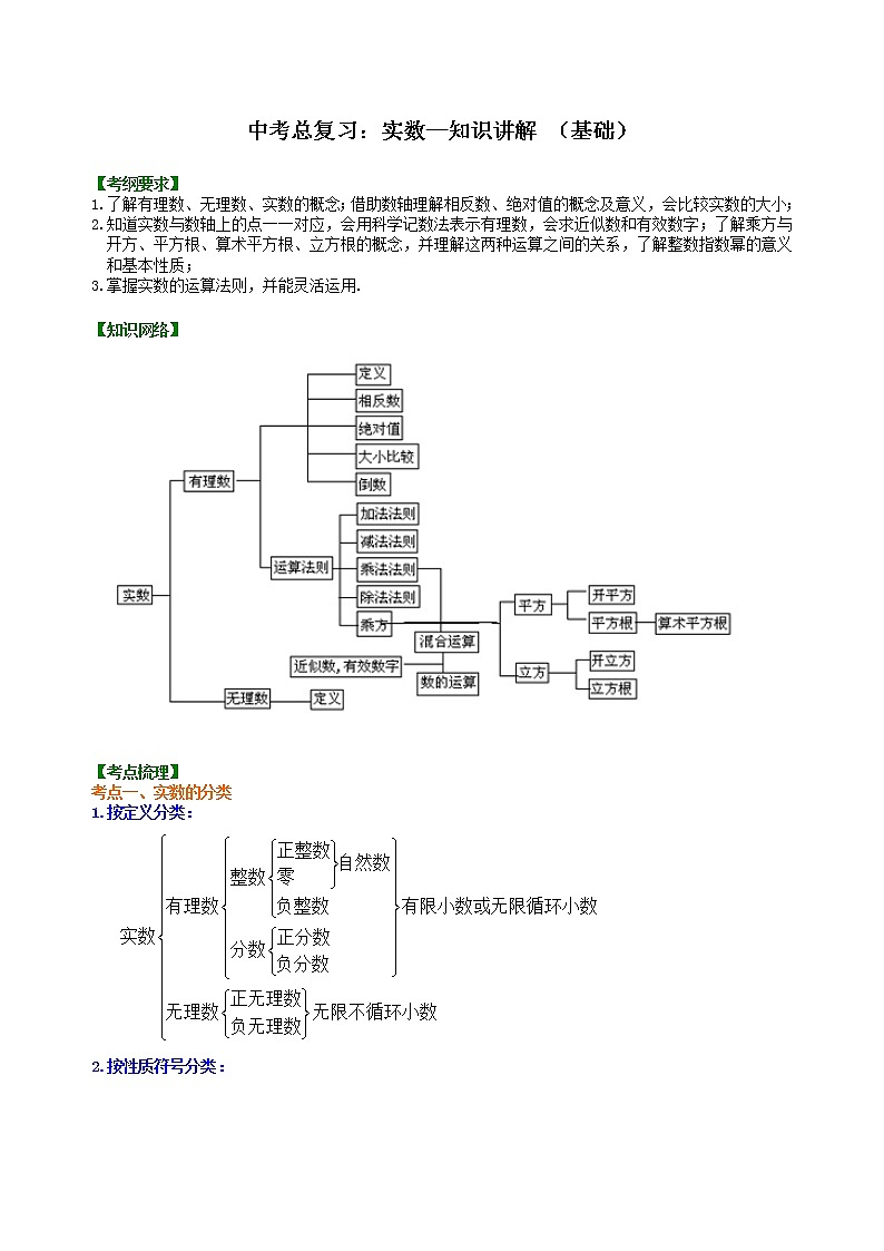 （人教版）数学中考总复习01总复习：实数（基础）珍藏版 知识点练习01