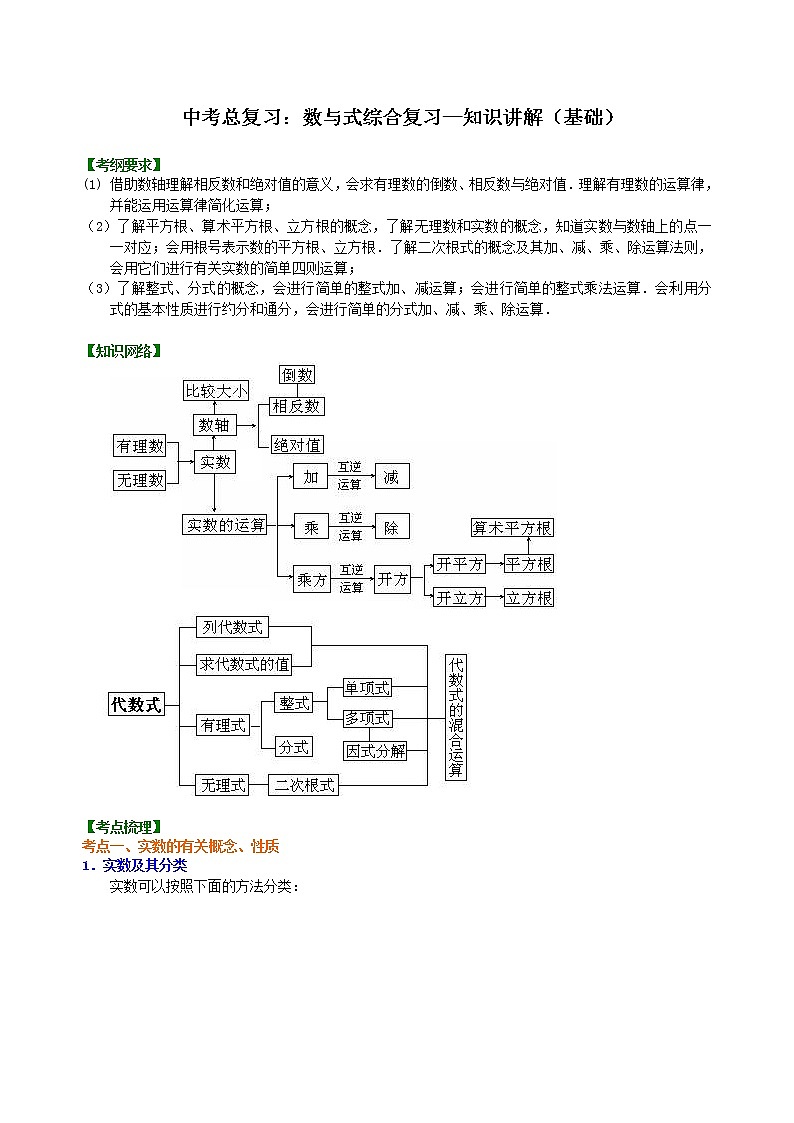 （人教版）数学中考总复习07总复习：数与式综合复习（基础）珍藏版 知识点练习01