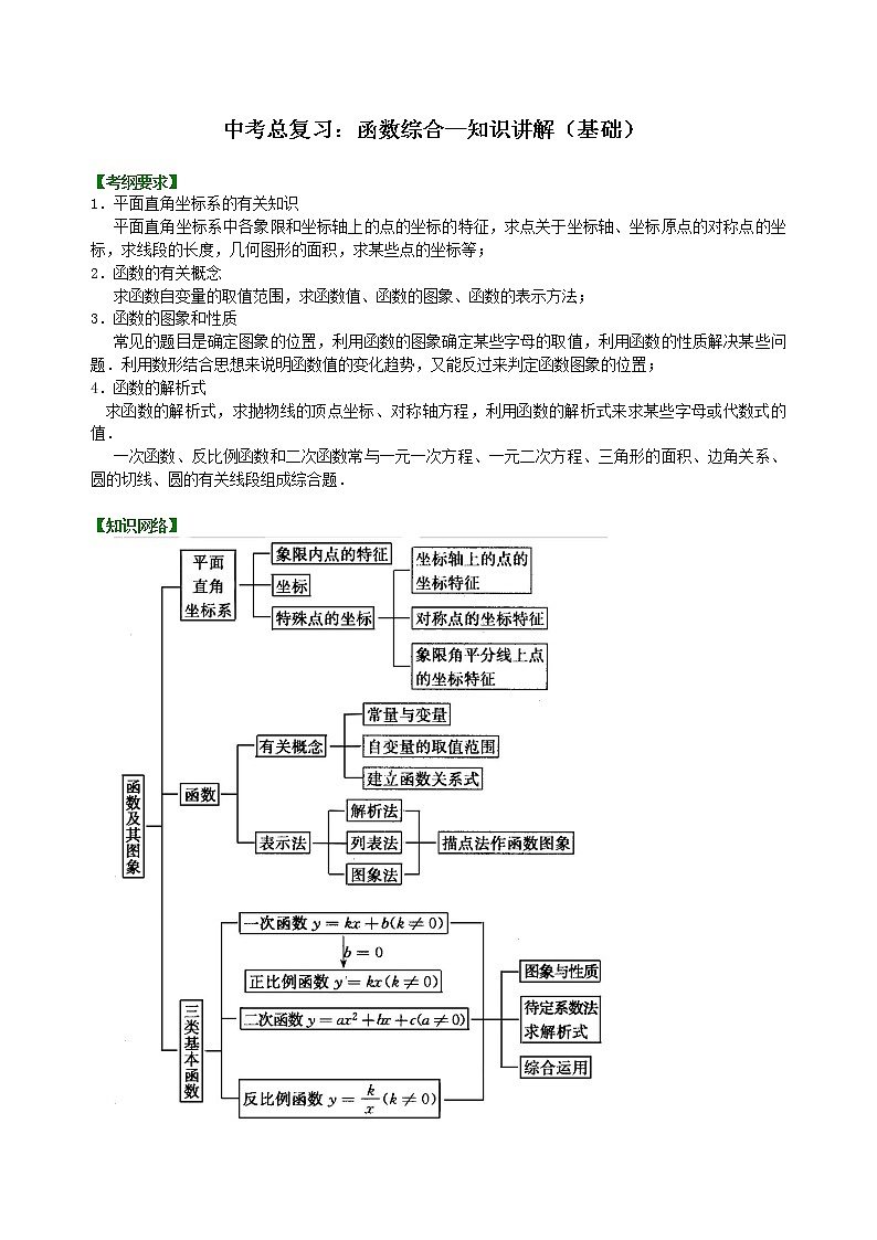 （人教版）数学中考总复习19中考总复习：函数综合（基础）珍藏版 知识点练习01