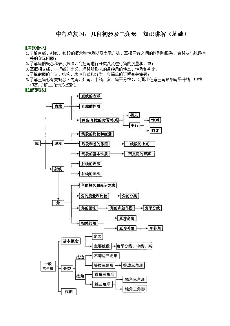 （人教版）数学中考总复习23中考总复习：几何初步及三角形（基础）珍藏版 知识点练习01