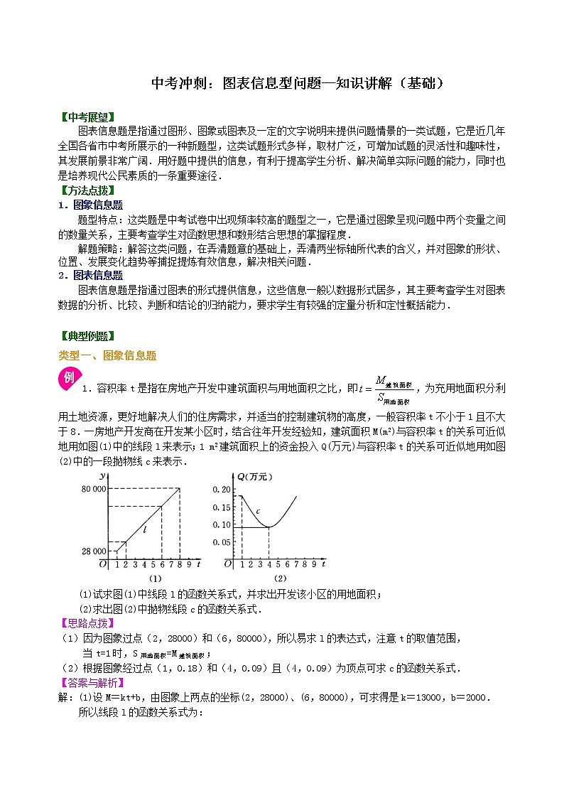 （人教版）数学中考总复习50中考冲刺：图表信息型问题（基础）珍藏版01