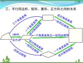 【精品】人教版 八年级下册数学 第十八章 平行四边形  小结与复习 课件PPT