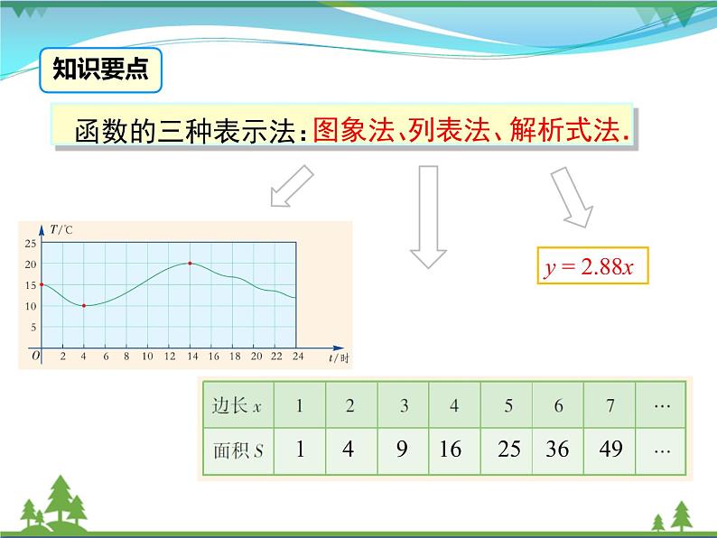 【精品】人教版 八年级下册数学 19.1.2 第2课时 函数的表示法 课件PPT07