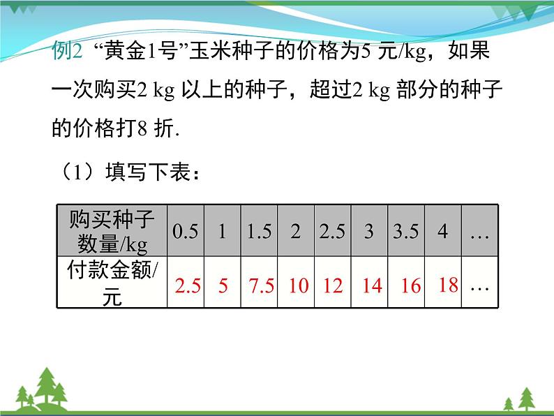 【精品】人教版 八年级下册数学 19.2.2 第4课时 一次函数与实际问题 课件PPT第8页