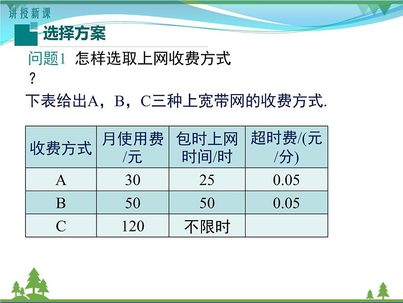 【精品】人教版 八年级下册数学 19.3 课题学习 选择方案 课件PPT06