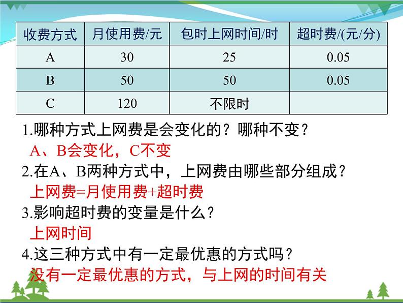 【精品】人教版 八年级下册数学 19.3 课题学习 选择方案 课件PPT07