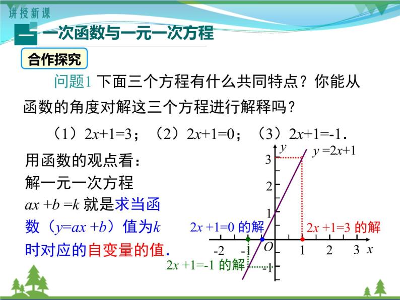【精品】人教版 八年级下册数学 19.2.3 一次函数与方程、不等式 课件PPT04