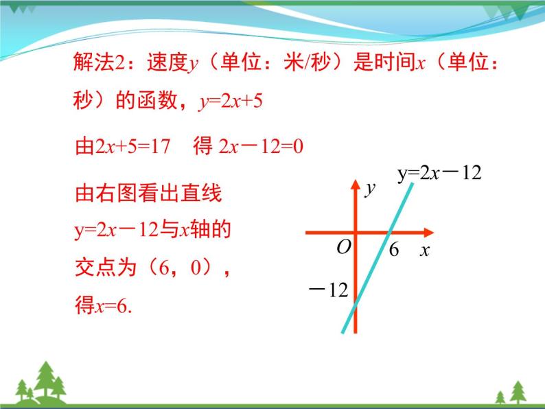 【精品】人教版 八年级下册数学 19.2.3 一次函数与方程、不等式 课件PPT08