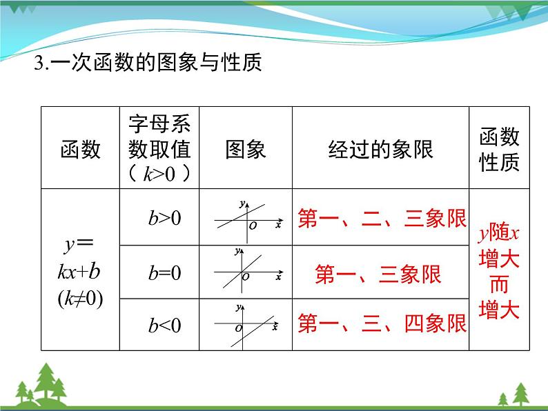 【精品】人教版 八年级下册数学 第十九章  一次函数  小结与复习 课件PPT05