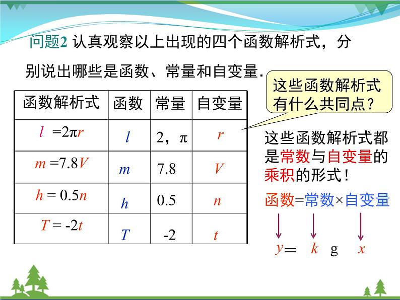 【精品】人教版 八年级下册数学 19.2.1 第1课时 正比例函数的概念（课件PPT+视频素材）07