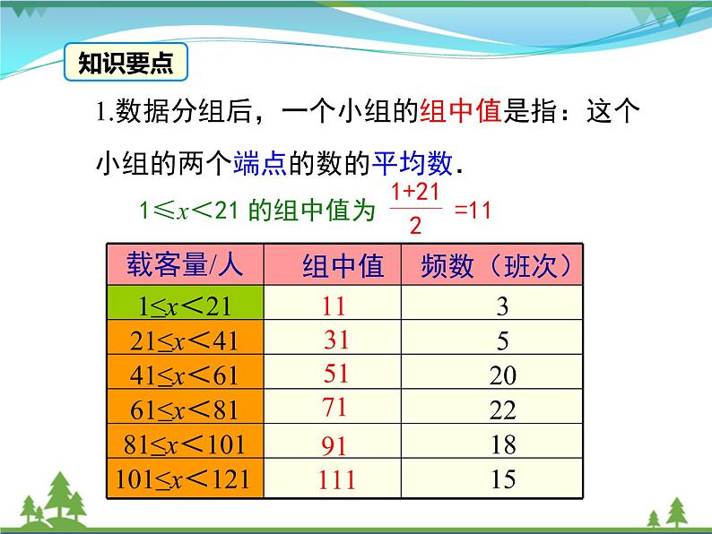 【精品】人教版 八年级下册数学 20.1.1 第2课时 用样本平均数估计总体平均数 课件PPT第6页