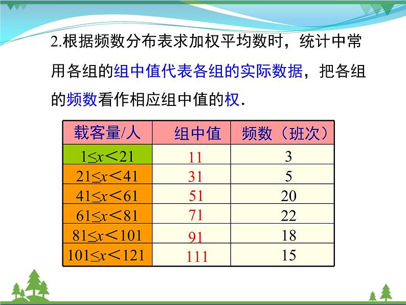 【精品】人教版 八年级下册数学 20.1.1 第2课时 用样本平均数估计总体平均数 课件PPT第7页