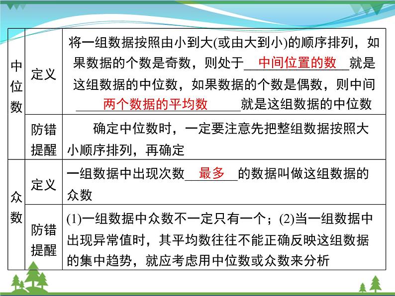 【精品】人教版 八年级下册数学 第二十章  数据的分析  小结与复习 课件PPT03