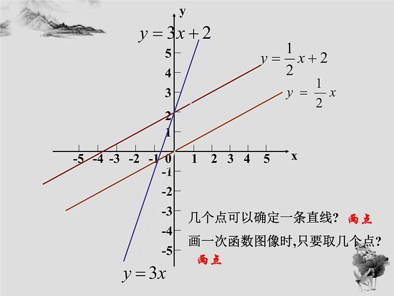 17.3 第2课时一次函数的图象-华东师大版八年级数学下册课件(共33张PPT)07