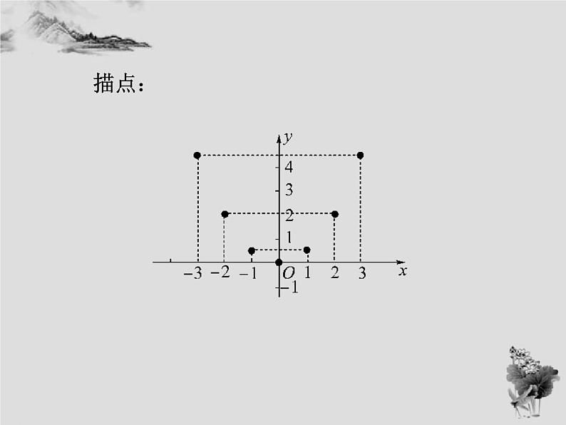 17.2 第2课时函数的图象-华东师大版八年级数学下册课件(共27张PPT)06