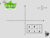 17.3 第3课时一次函数的性质-华东师大版八年级数学下册课件(共24张PPT)